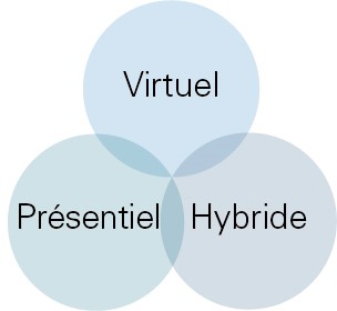 Pour les présentations en mode virtuel, présentiel et hybride